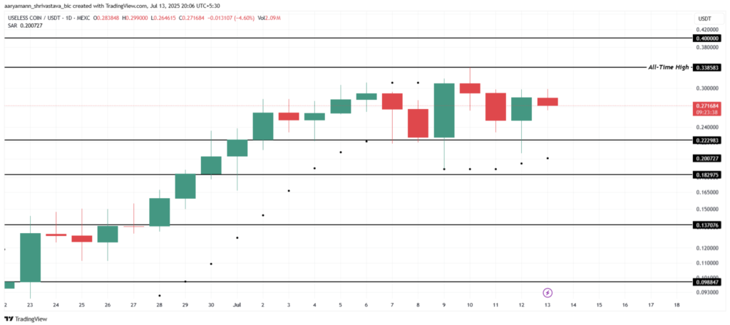 نمودار و سطوح حیاتی قیمت یوزلس (USELESS) - منبع: TradingView